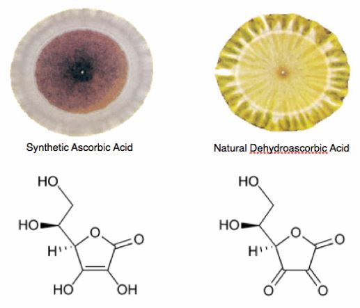 Image showing differences between synthetic ascorbic acid and natural vitamin C